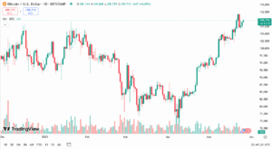 توقعات البيتكوين اليوم