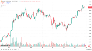 سعر البيتكوين اليوم