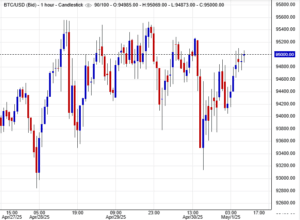 سوق البيتكوين