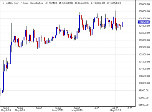 توصية البيتكوين