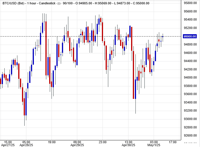 سوق البيتكوين