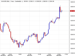 الذهب حاليًا
