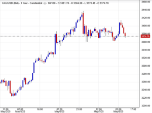 أسعار الذهب