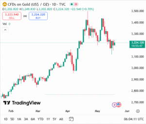 أسعار الذهب