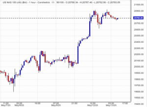 مؤشر ناسداك