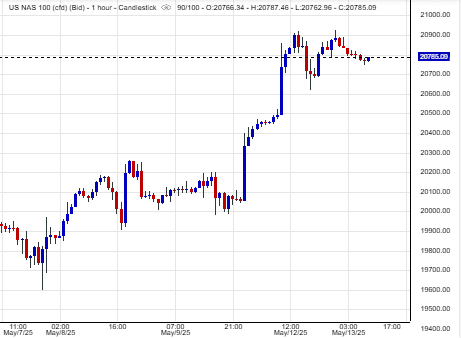 مؤشر ناسداك