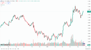 زوج اليورو/الدولار الأمريكي