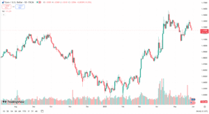 توصيات تداول اليورو دولار