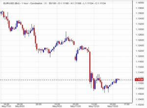 زوج اليورو/الدولار الأمريكي