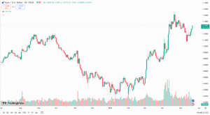 سعر يورو دولار