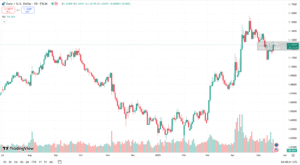 زوج اليورو/الدولار الأمريكي