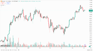 الاتجاه الفني لبيتكوين اليوم