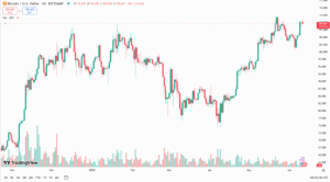 سعر البيتكوين الحالي