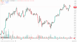 سعر البيتكوين