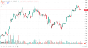 توقعات البيتكوين اليوم