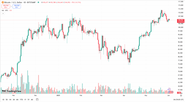 توقعات البيتكوين اليوم