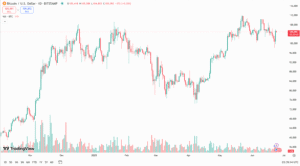 توقعات سعر البيتكوين