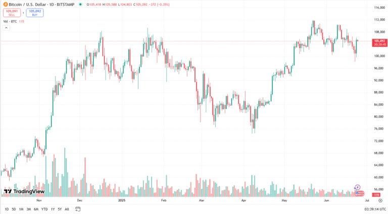 توقعات سعر البيتكوين