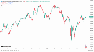 توقعات مؤشر داوجونز