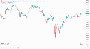مؤشر الداو جونز