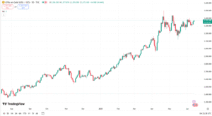 أسعار الذهب