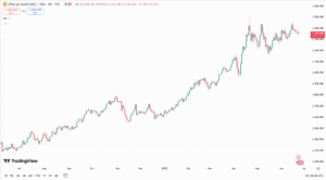 تحليل الذهب