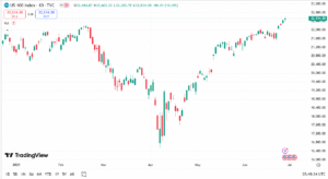 مؤشر ناسداك