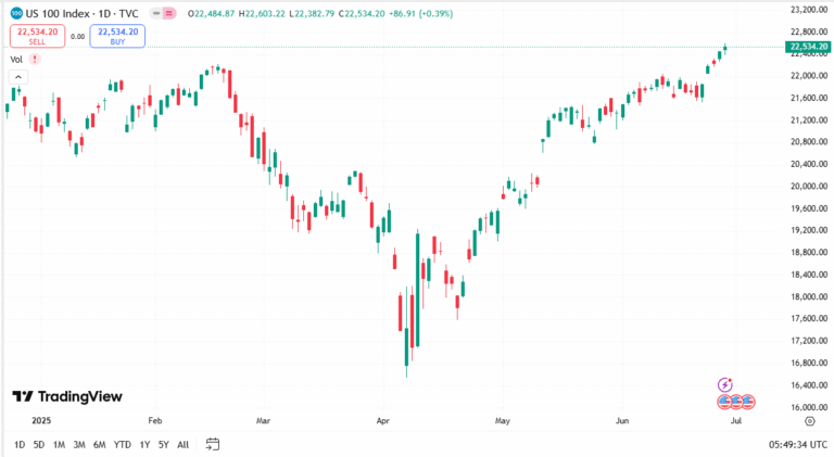 مؤشر ناسداك