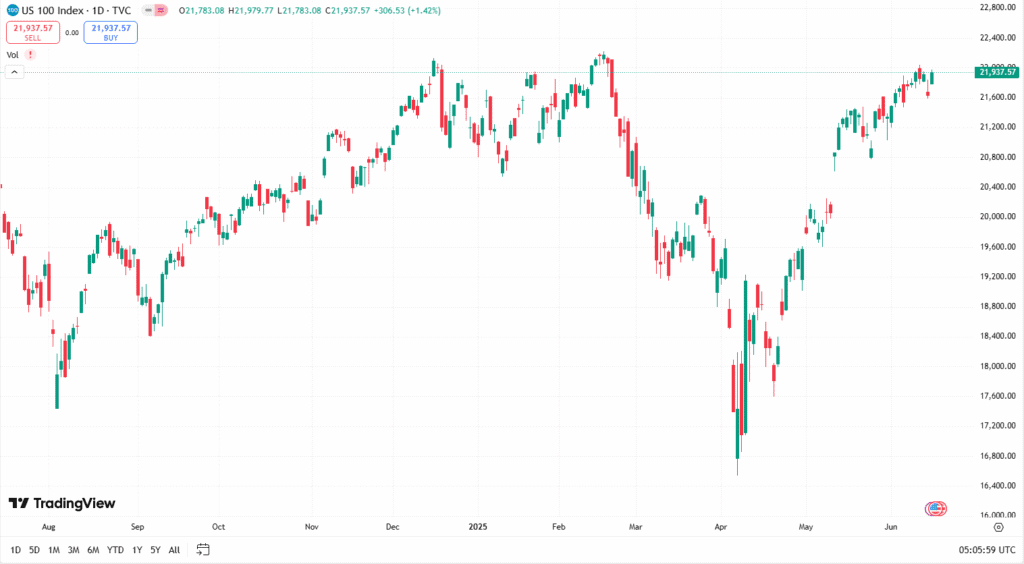 مؤشر ناسداك
