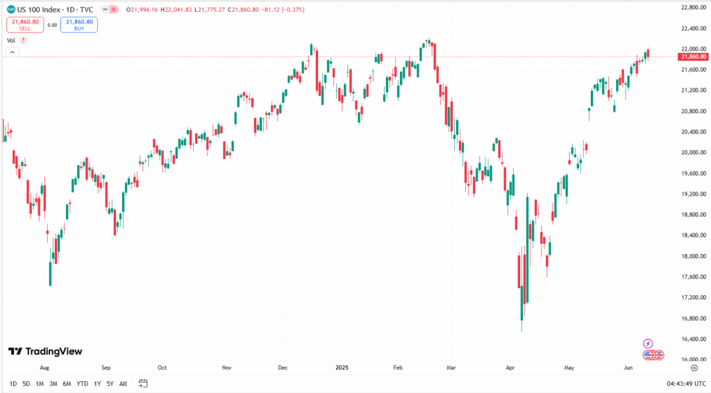 أسعار مؤشر ناسداك