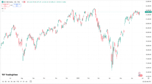 مؤشر ناسداك