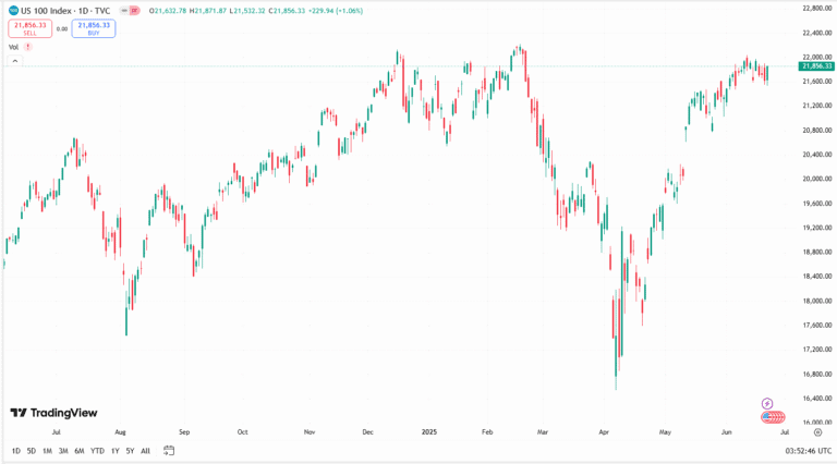 مؤشر ناسداك