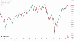 أسعار مؤشر ناسداك