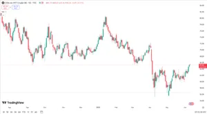 خام WTI