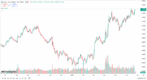 تحليل اليورو دولار