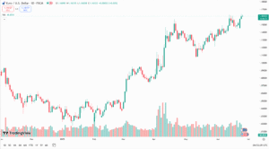 زوج اليورو/الدولار