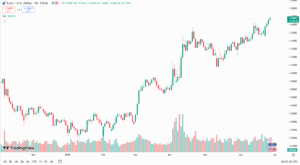 زوج اليورو/دولار