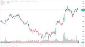 توقعات اليورو دولار اليوم