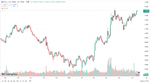 اليورو دولار