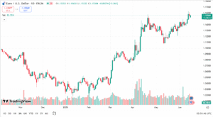 اليورو اليوم