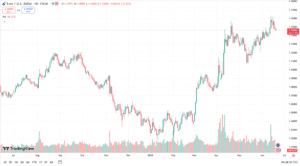 زوج اليورو دولار