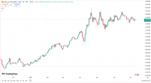 سعر الذهب اليوم