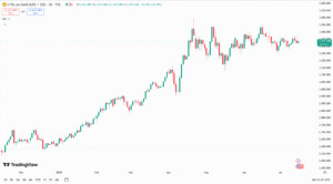تحليل سعر الذهب
