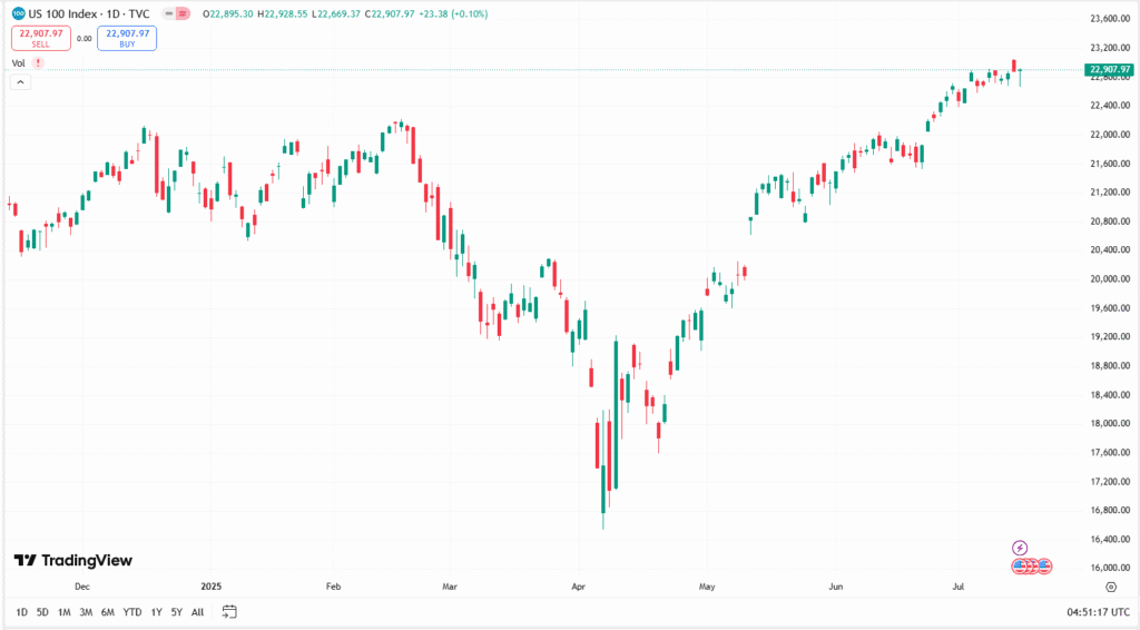 مؤشر ناسداك