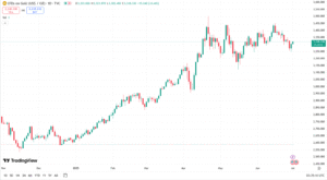 أسعار الذهب اليوم