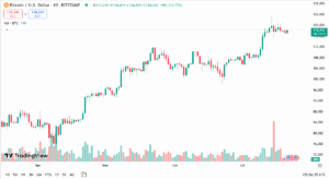 سعر البيتكوين اليوم