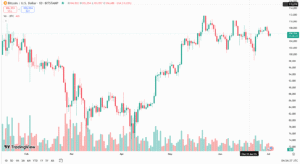 سعر بيتكوين