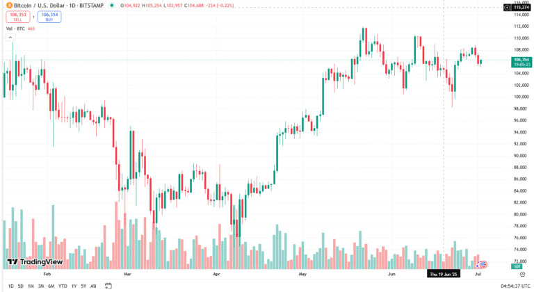 سعر بيتكوين