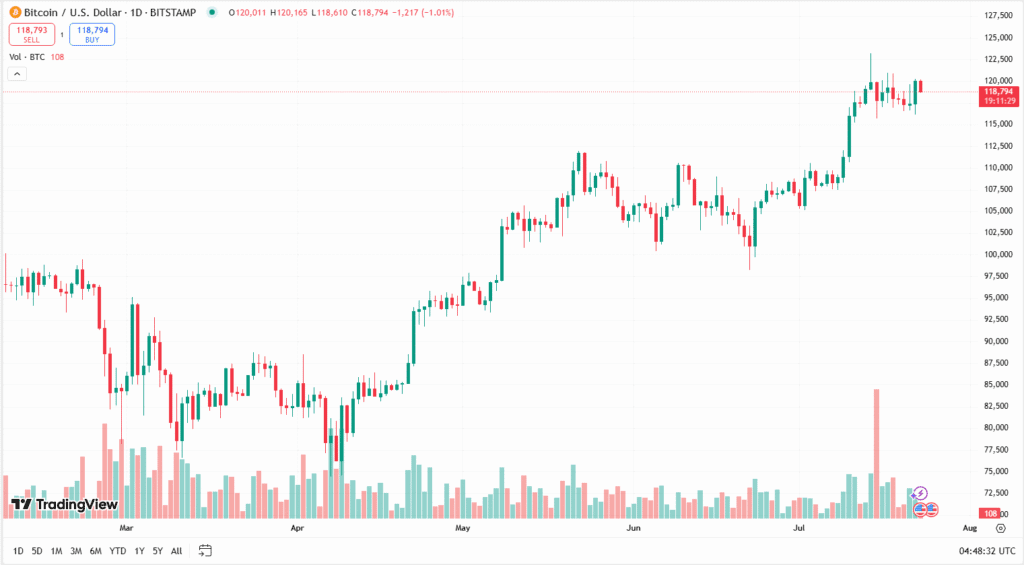 توصية البيتكوين اليوم