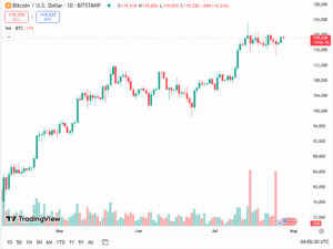 توصية البيتكوين اليوم